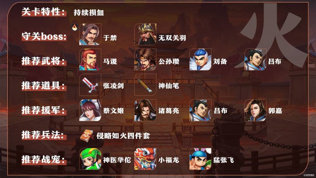 火副本中的敌人和守关BOSS截图
