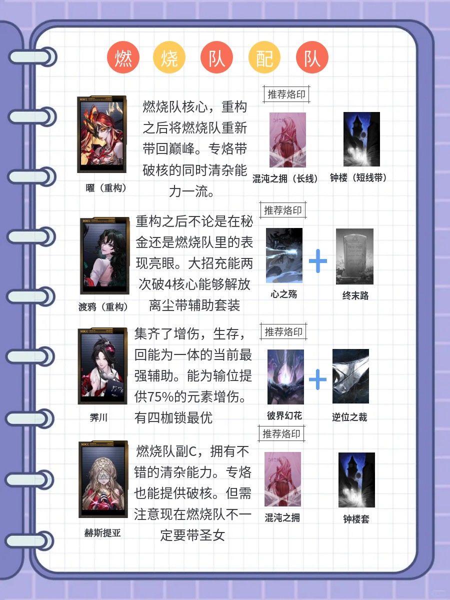 离尘复刻攻略(附新燃烧队配队) 2