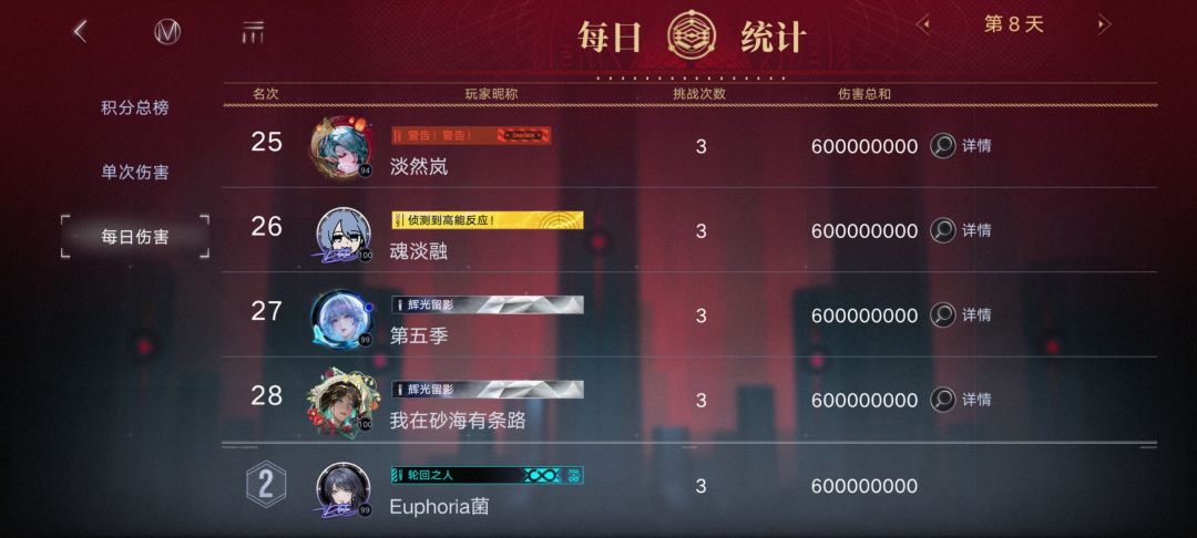 28人3刀6亿，米诺斯：夜 鸢！ 1