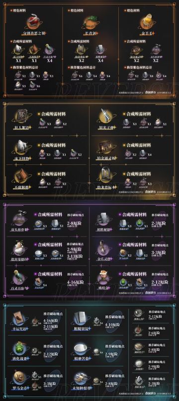 洞悉共鸣材料刷取推荐