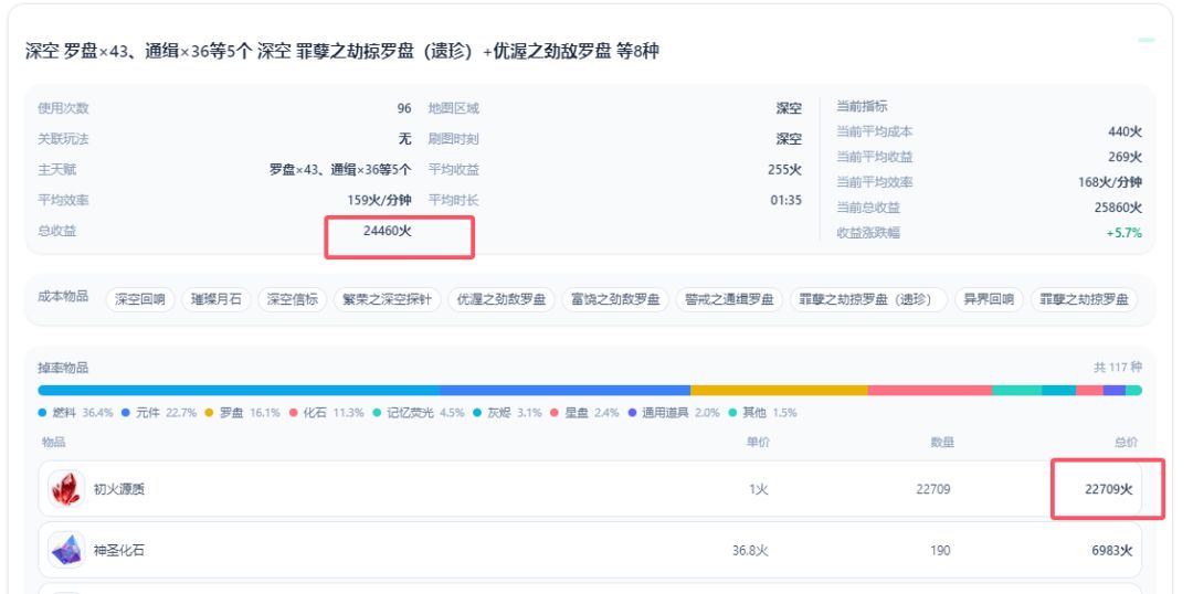 劫车配赛季,干碎比赛 2