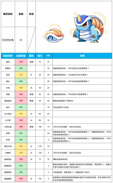 这波啊，这波是降低麒麟的前置关卡难度