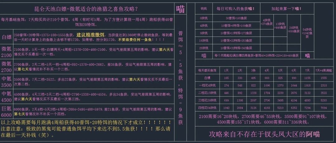 寻找蓄势待发的玩家 2