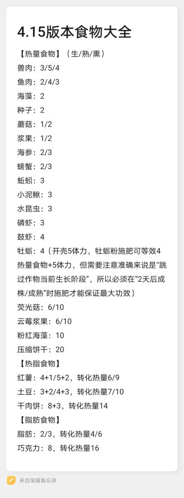 【攻略】4.15食物大全+动物出肉