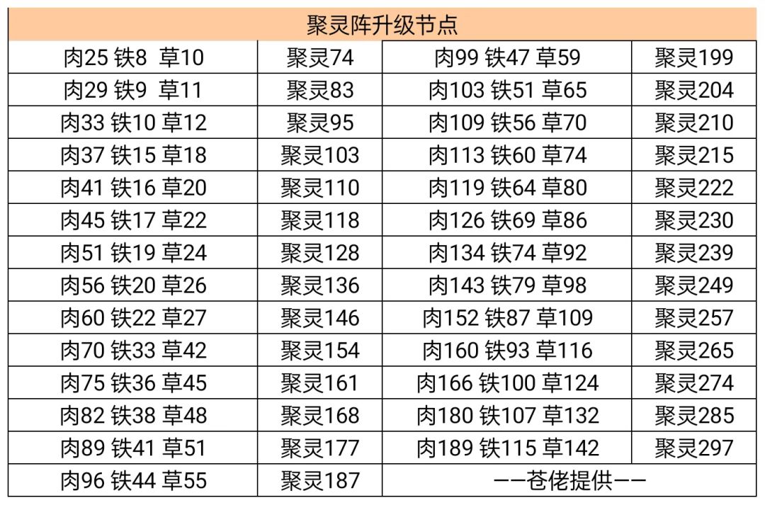 有没有IOS47区的群? 1