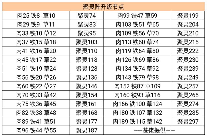有没有IOS47区的群?截图