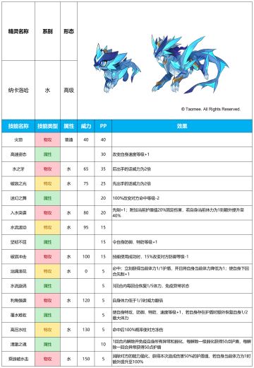 【赛尔号手游】2025年5月7日新增精灵