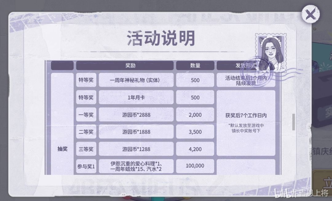 周年庆抽奖数量详情 1