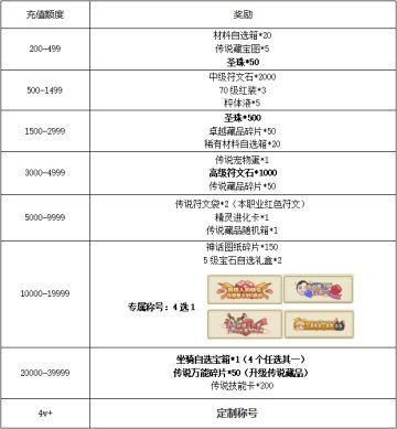 线下活动 金秋十月，硕果满园！