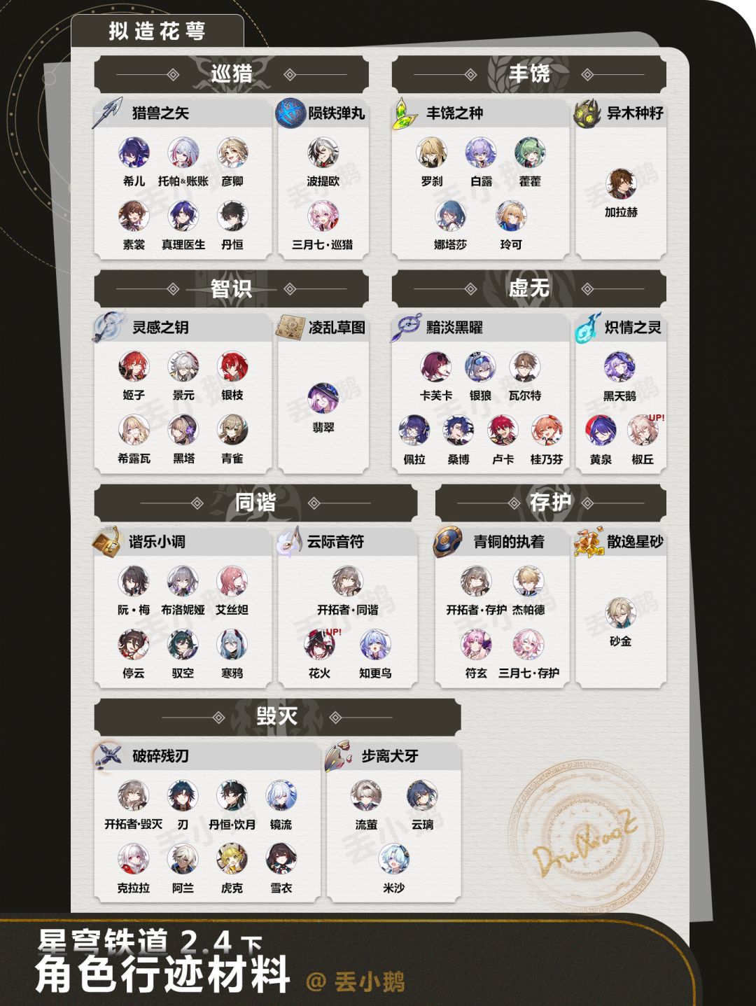 【V2.4攻略】全角色晋阶/行迹材料 2