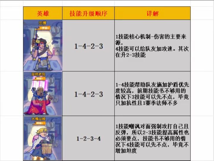 疯狂水世界 最新攻略 2