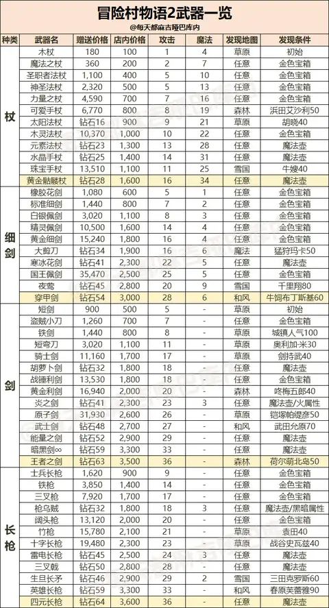 武器一览(源自网络)侵删 2