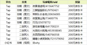【已开奖】远航测试创作征集活动开启，参与投稿赢500元京东卡