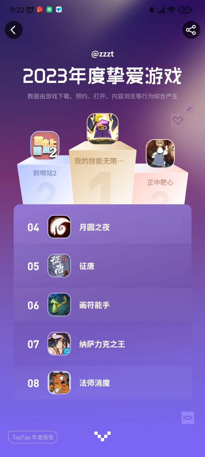年度报告截图