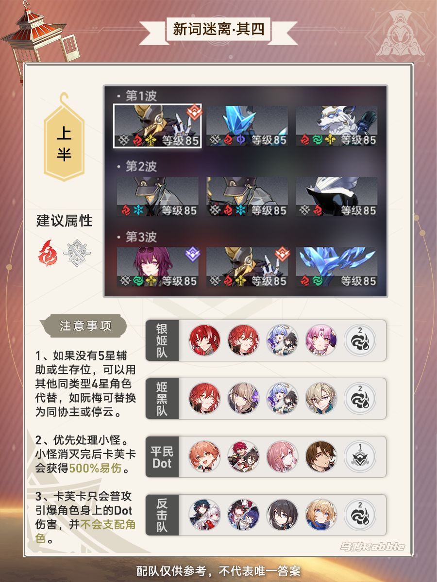 【V2.2攻略】新词迷离 | 虚构满星阵容推荐 2