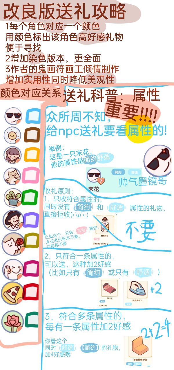 【npc送礼攻略•属性篇】改良版!截图