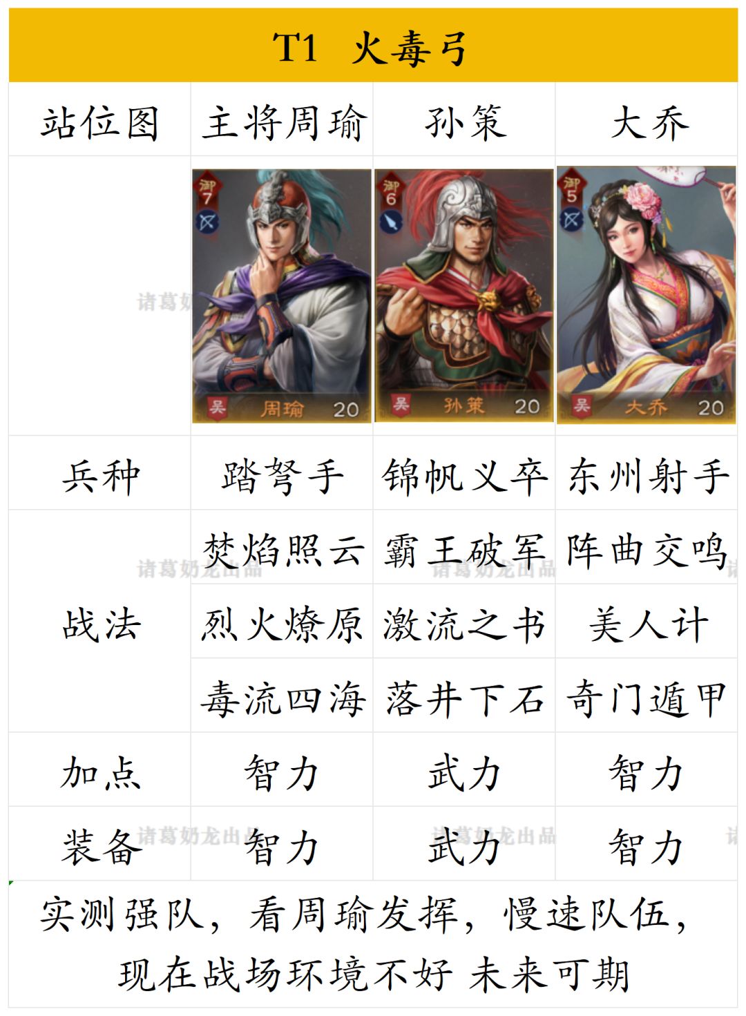 三王隆中测试s1强队合集 12