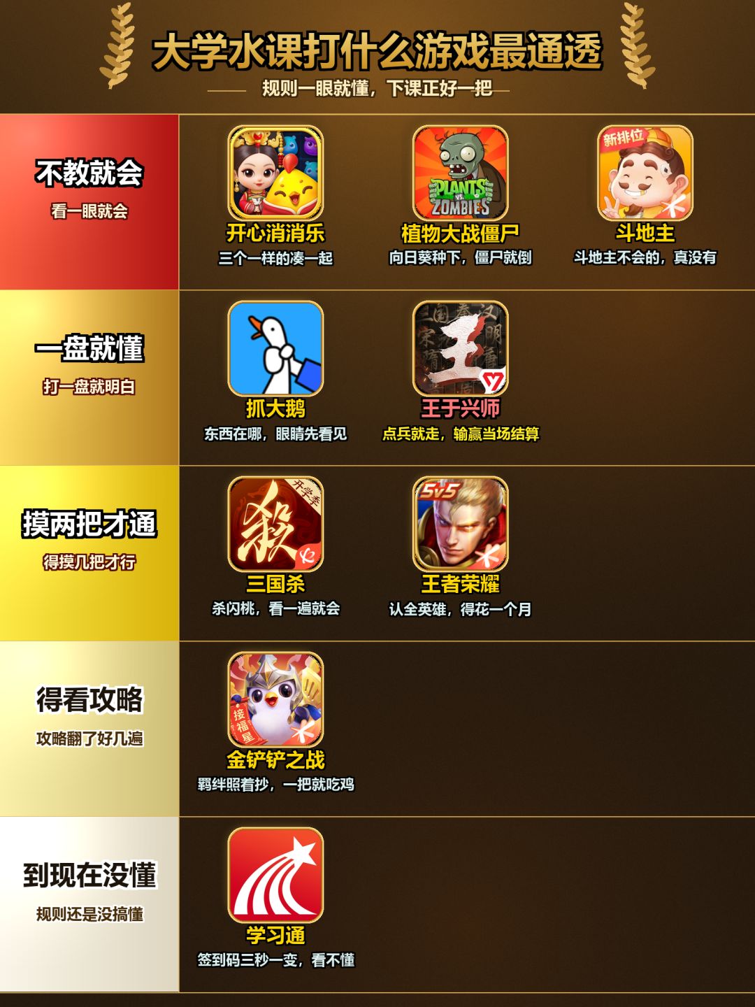 大学水课打什么游戏最通透 2