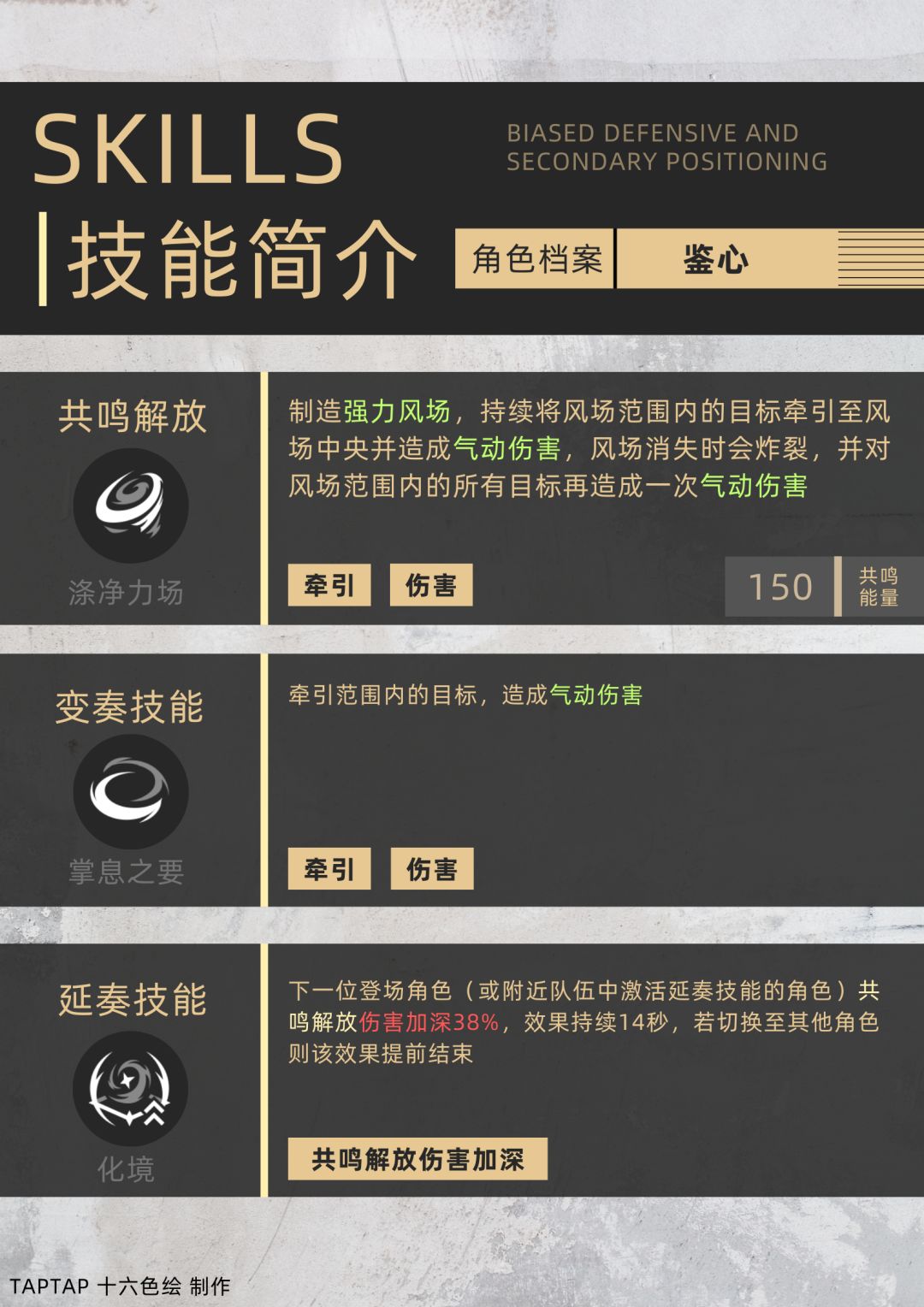《角色档案攻略》 ——鉴心 3