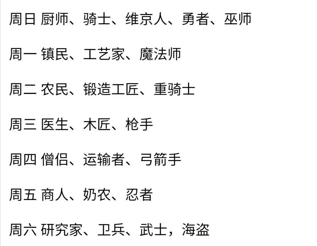 【DAY1】关于角色觉醒、职业介绍所介绍 2