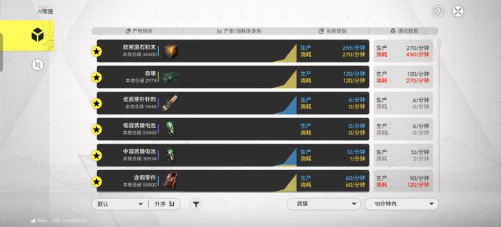 基建出什么BUG了？截图