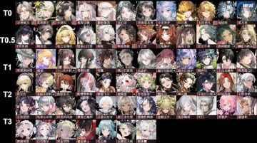 物华弥新 2.7下 全角色强度榜