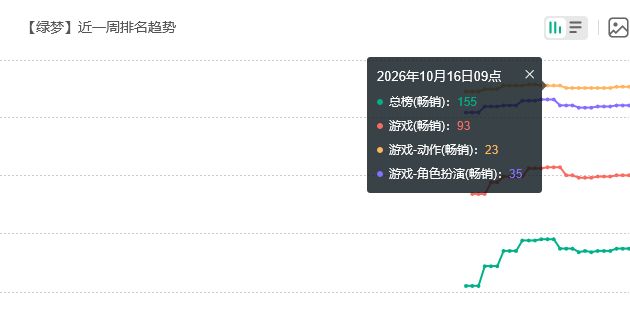 能活下去吗?绿梦次日流水 2