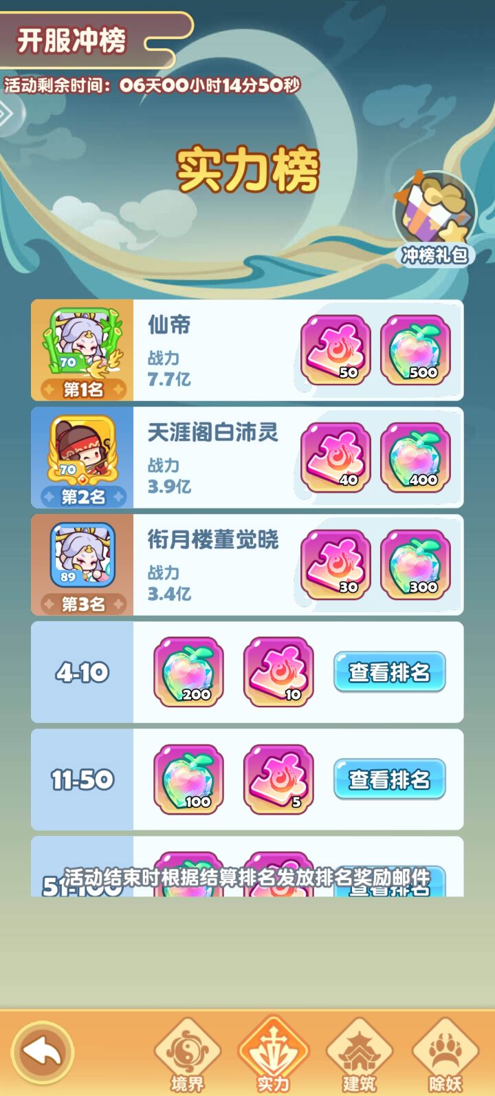 第一天直接4000关666截图