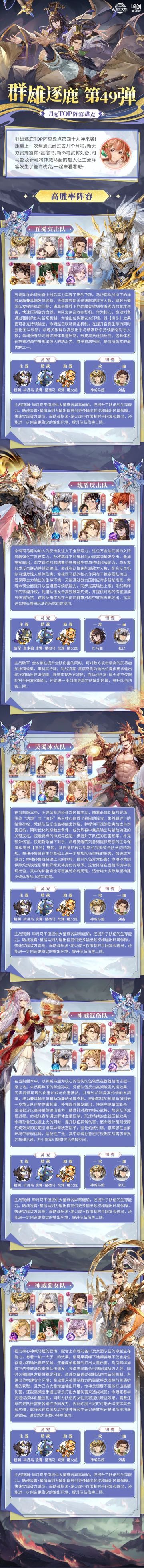 群雄逐鹿TOP阵容盘点第49弹！版本主流阵容一图便知