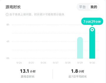 肝完13小时，想给游戏一点建议
