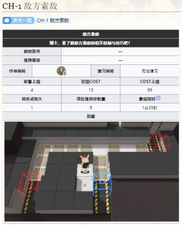 新入坑的博士要了解的敌人几种索敌机制