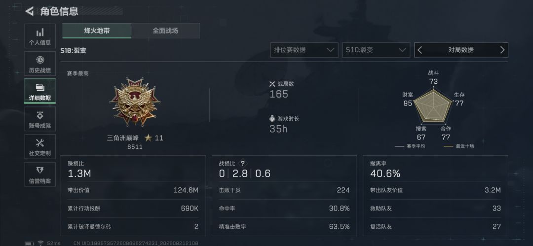 PC三角洲蹲搭子|4天两休倒班党,作息特殊 1