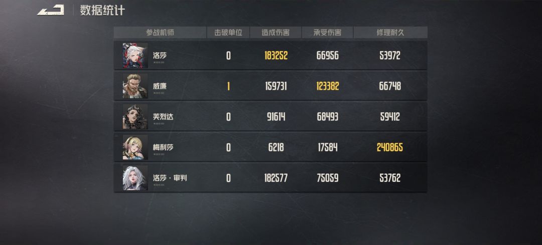 搞定,全上突击太简单了 2