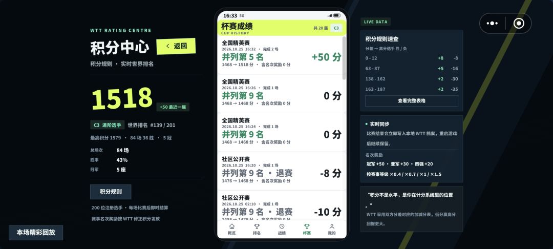 太难了 全国精英赛终于靠削球赢了一轮 1