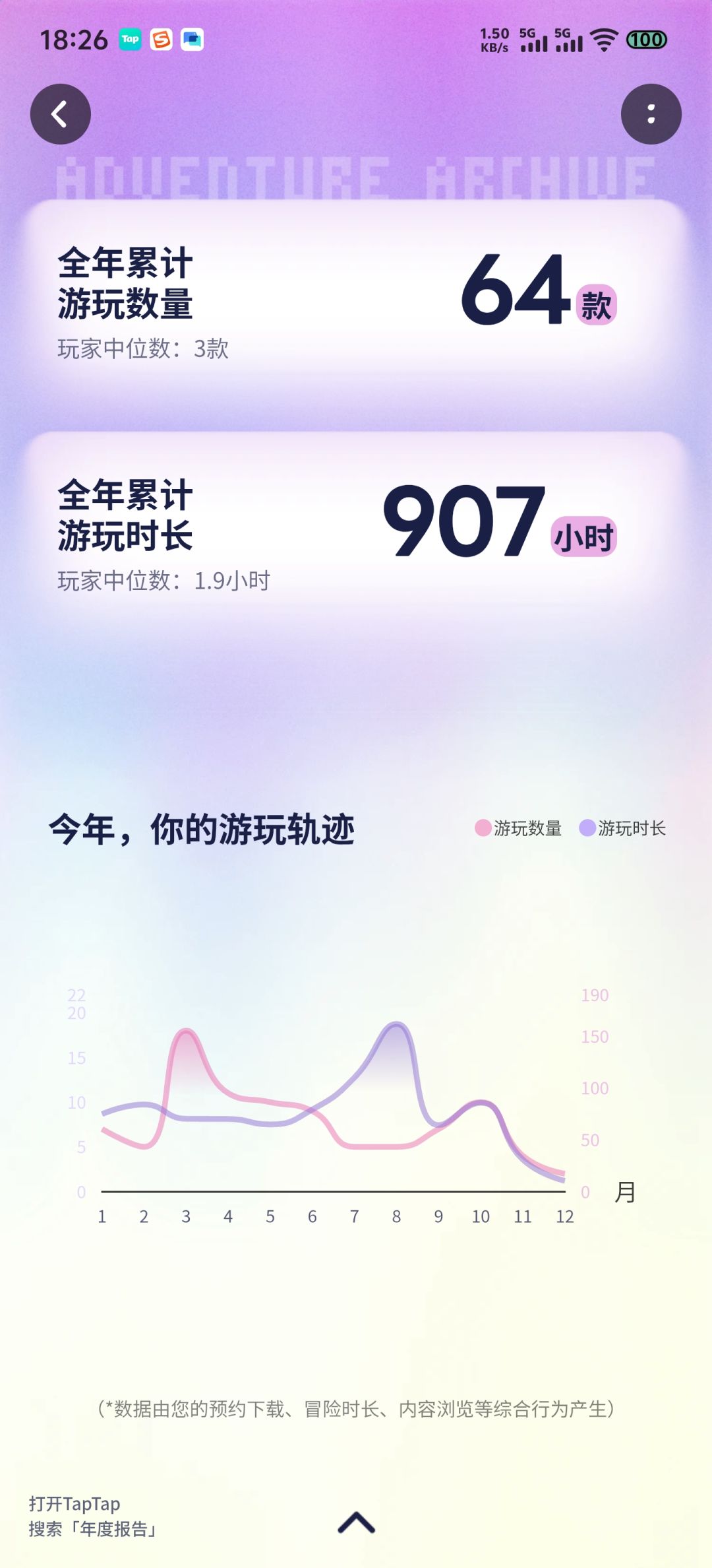 【每日一聊】tap的年度报告可以看了哦 2