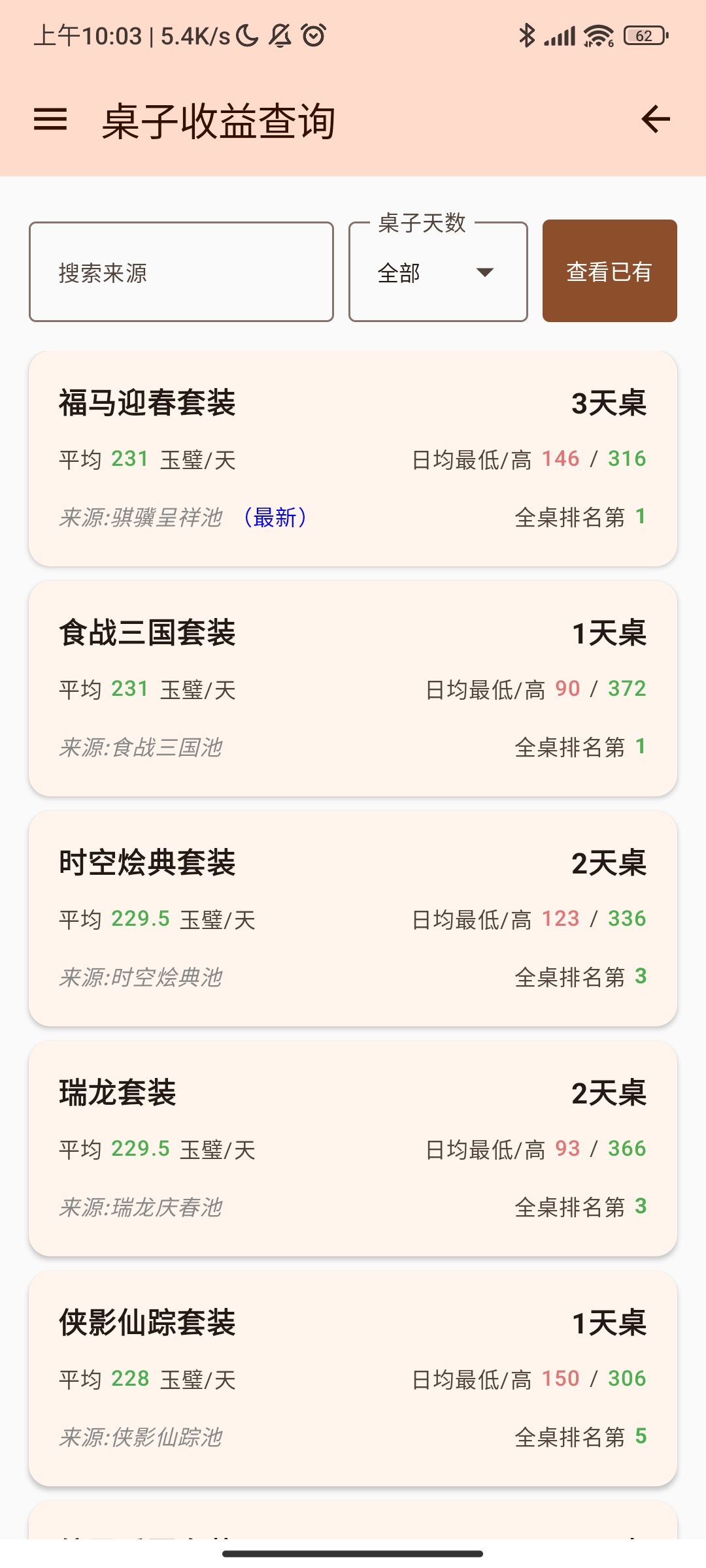 福马迎春桌子的收益高吗? 1