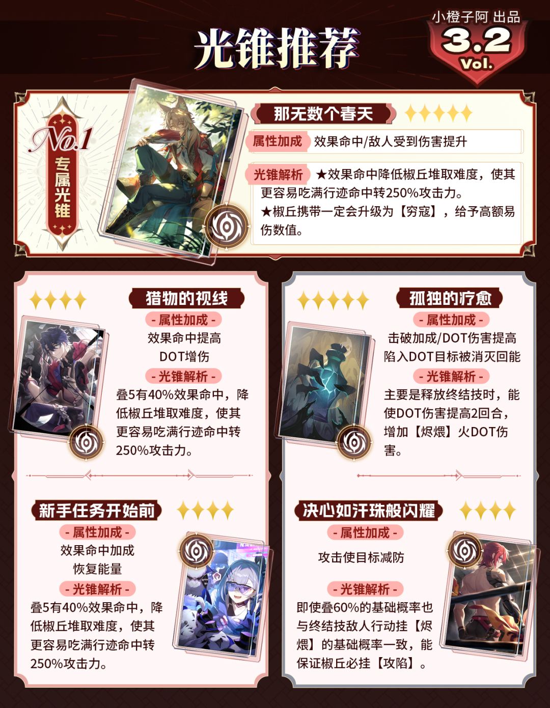【V3.2攻略】角色复刻 椒丘 一图流攻略 3