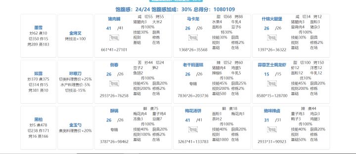 年兽第九关要上厨具才能去到第一档，目前前34%希望不要掉出前40%截图