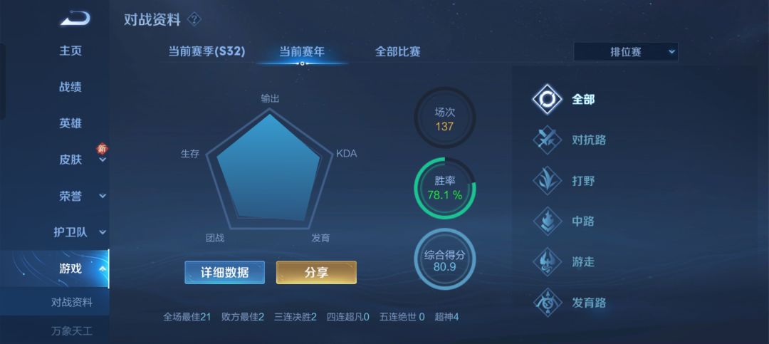 小王真有你的 2