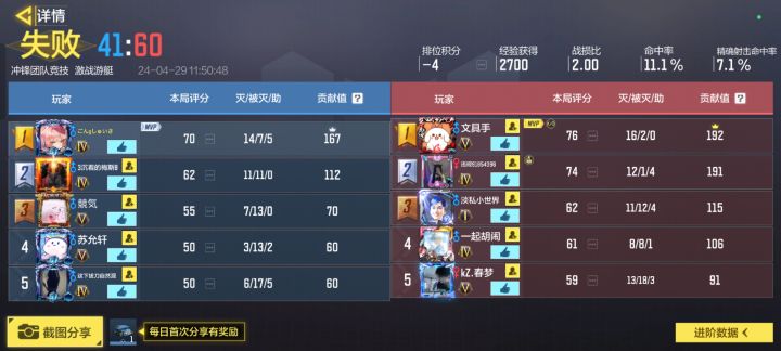 打不过还冲，无语截图