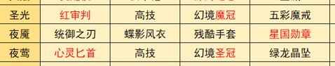 我是不是看错攻略了?截图