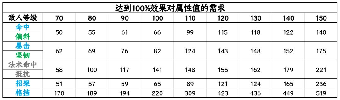 算了下偏斜值，没想到需要这么多 3