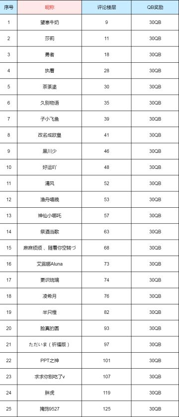 【中奖名单公布】冬日邀约|旅行晒图，打卡赢好礼！