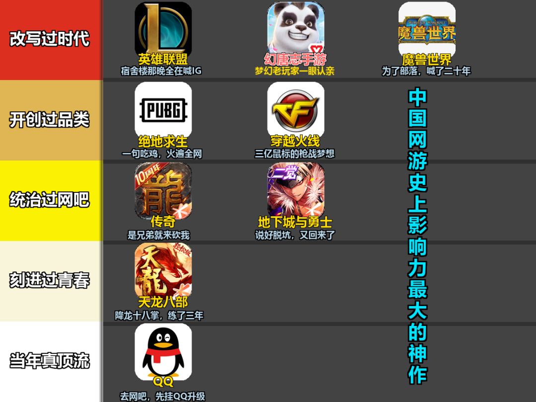 网游史上影响力最大的游戏 2