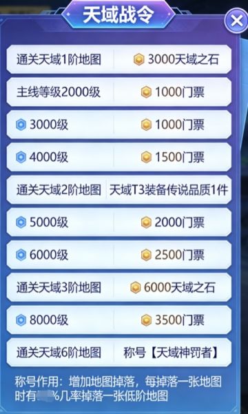 【预告】晚10点半更新，氪金战令。