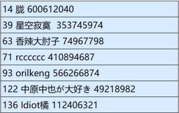 【已开奖】寻人启事：有没有人能教策划做游戏？