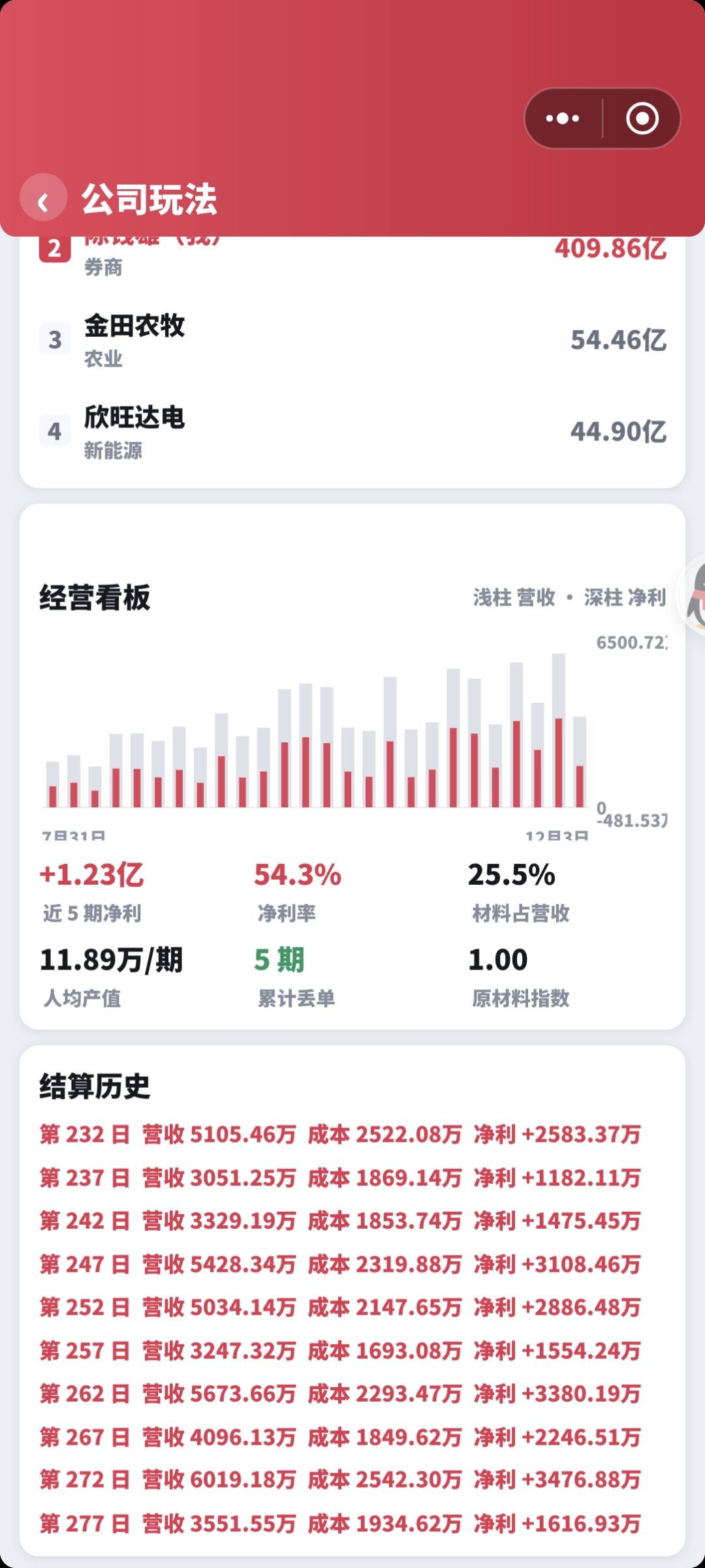 兄弟们记得solo,别一股脑融资 7