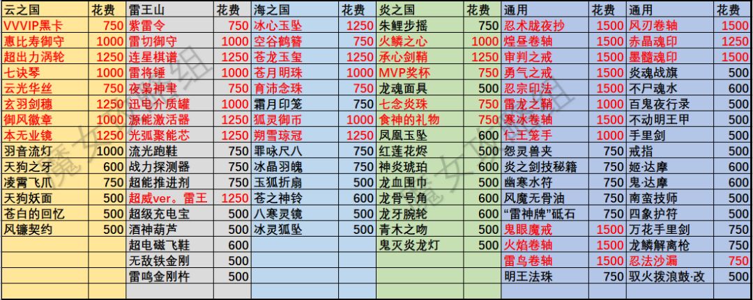 “同庆藏宝图”活动一览和攻略 2