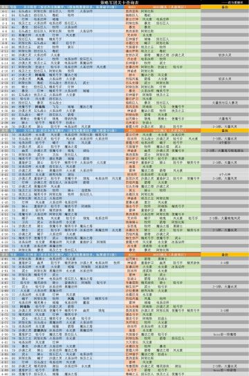 这些英雄很强力,这个阵容也很不错