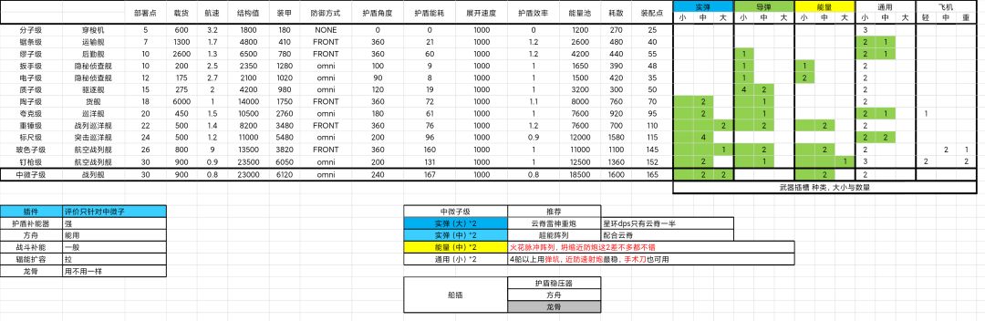 舰船，舰装属性与配制截图